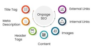 On-Page SEO