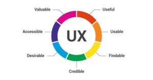  UX 