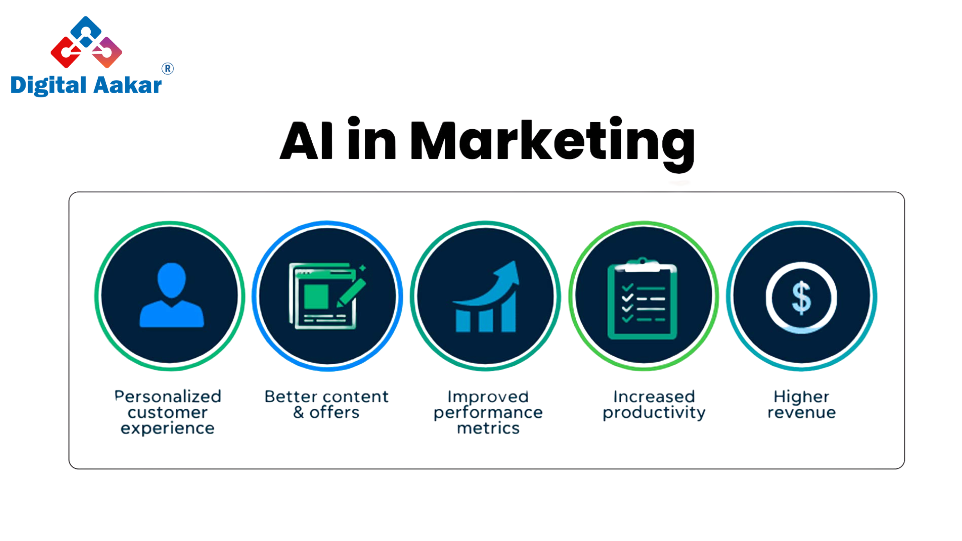 10 AI Tools 
