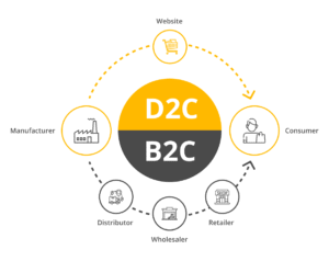 best seo company in delhi ncr