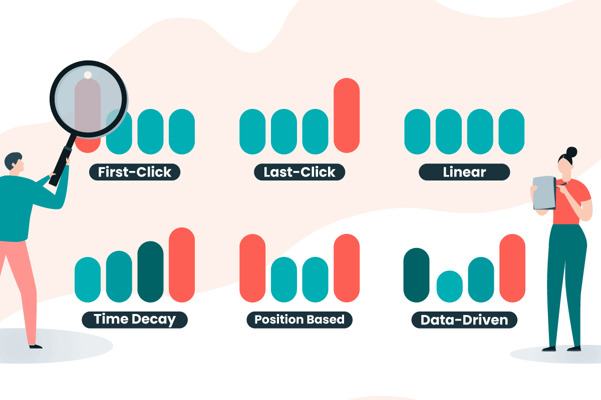  Google Ads Attribution Model<br />
